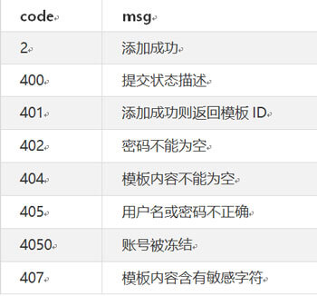 语音通知接口返回值